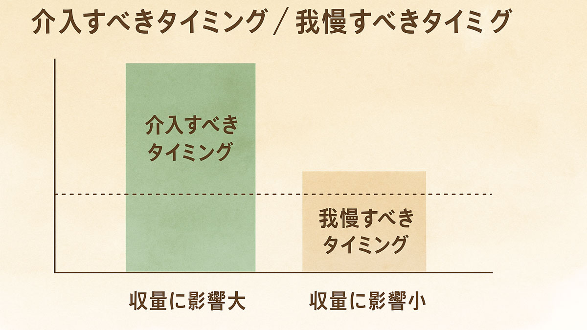 自然栽培における介入すべきタイミングと我慢すべきタイミングの違いをわかりやすく示した判断の図解