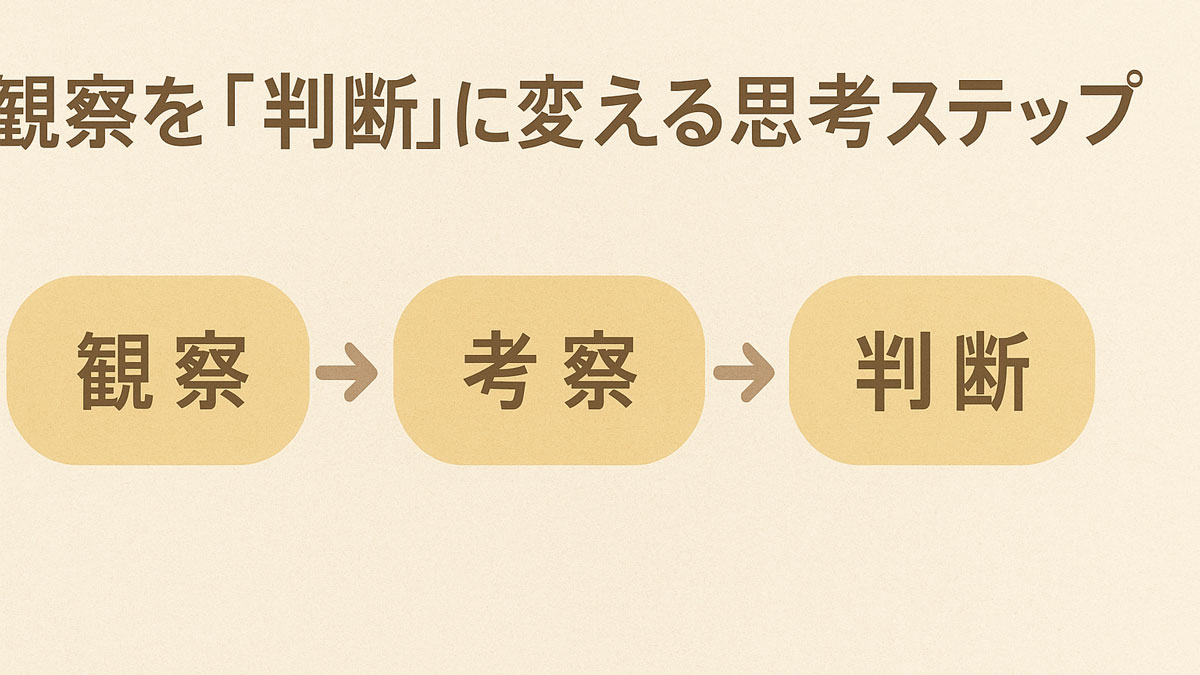 自然栽培における思考の流れを示した図解イラスト。ナチュラルな配色の中で、「観察 → 考察 → 判断」という3つのステップが矢印でつながり、上部に「観察を『判断』に変える思考ステップ」という日本語テキストが配置されている。