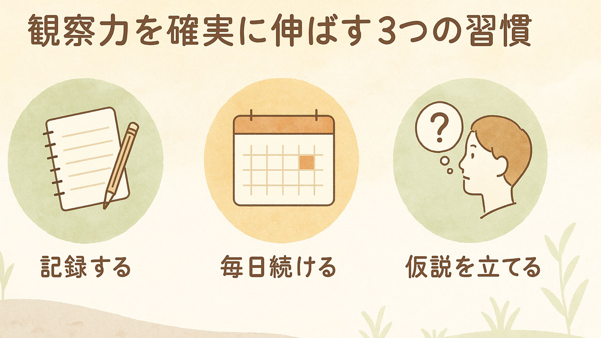 自然栽培における観察力を高める3つの習慣を示したイラスト。ナチュラルな配色で、ノートによる記録、カレンダーによる継続、考える人物のアイコンが並び、上部に「観察力を確実に伸ばす3つの習慣」という日本語テキストが配置されている。